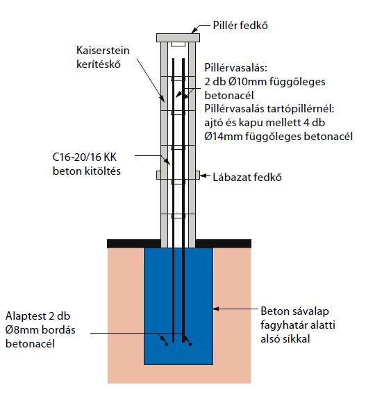 keritesepites